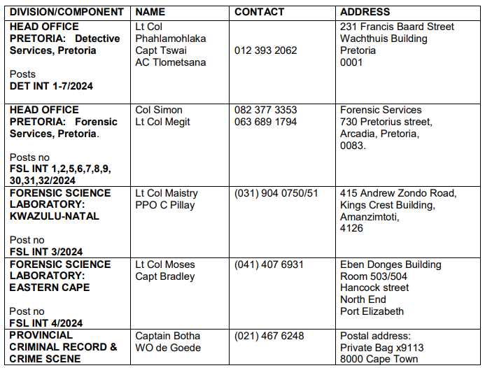 South African Police Services: Is Hiring New Graduates in All Provinces  (April/May 2024)