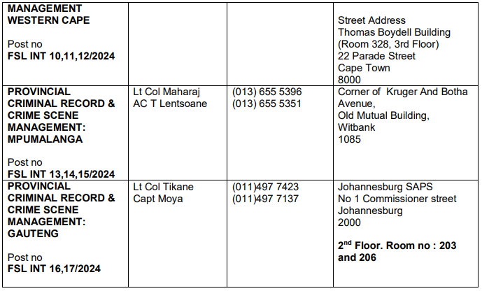 South African Police Services: Is Hiring New Graduates in All Provinces  (April/May 2024)