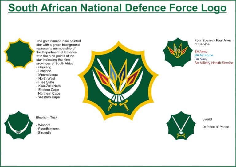 SANDF Army Forms 2024 (Download DPF)